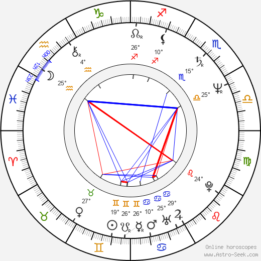 Marie Gruber birth chart, biography, wikipedia 2023, 2024