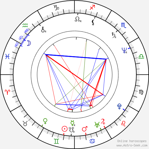 Marie Gruber birth chart, Marie Gruber astro natal horoscope, astrology