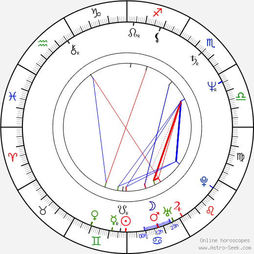 Michael Kühnen birth chart, Michael Kühnen astro natal horoscope, astrology