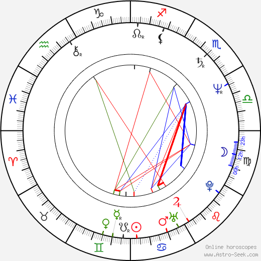 Michael McShane birth chart, Michael McShane astro natal horoscope, astrology