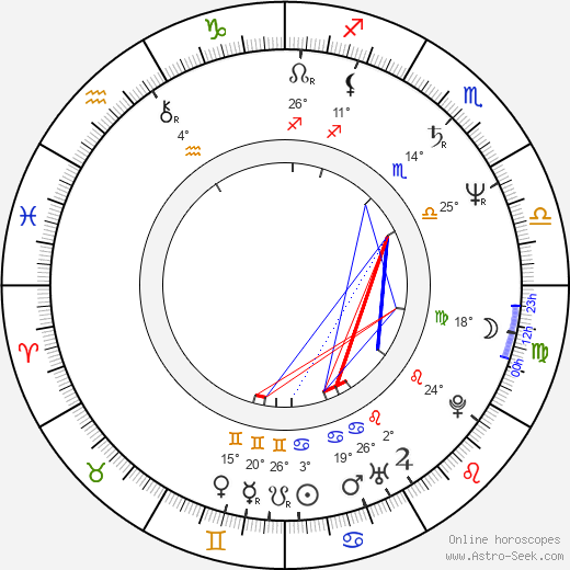 Michael Sabatino birth chart, biography, wikipedia 2024, 2025
