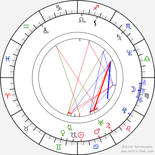 Michael Sabatino birth chart, Michael Sabatino astro natal horoscope, astrology