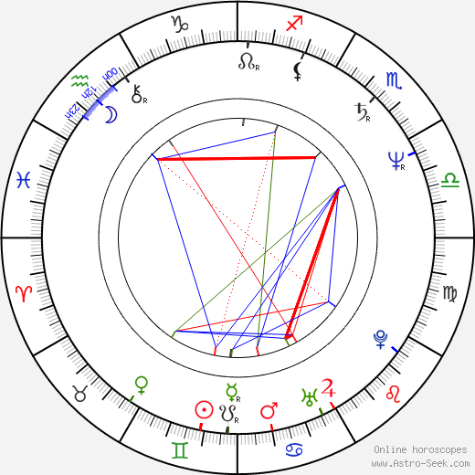 Michael Tollin birth chart, Michael Tollin astro natal horoscope, astrology