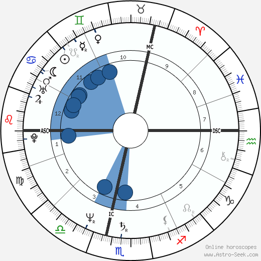 Michel Platini horoscope, astrology, sign, zodiac, date of birth, instagram