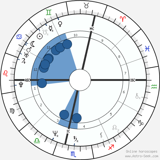 Michel Platini wikipedia, biography, birth chart, instagram Michel Platini wikipedia, horoscope, astrology, instagram
