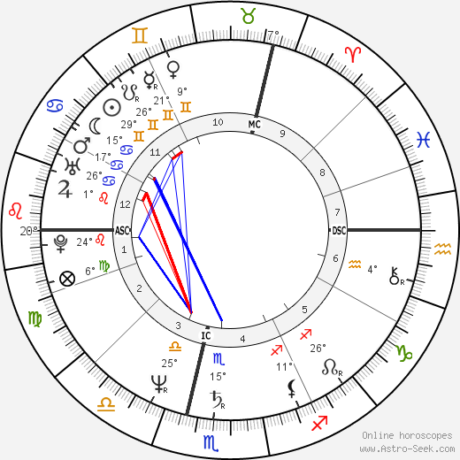 Michel Platini birth chart, biography, wikipedia 2023, 2024