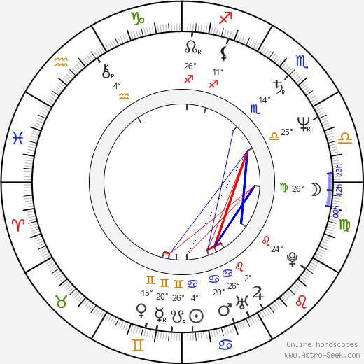 Mick Jones birth chart, biography, wikipedia 2023, 2024