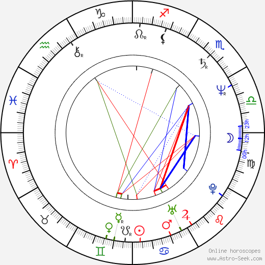 Mick Jones birth chart, Mick Jones astro natal horoscope, astrology