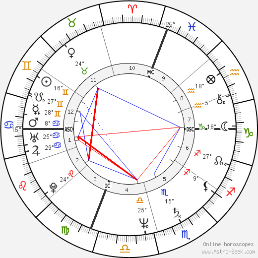 Paige Hackel birth chart, biography, wikipedia 2024, 2025