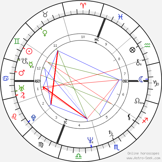 Paige Hackel birth chart, Paige Hackel astro natal horoscope, astrology