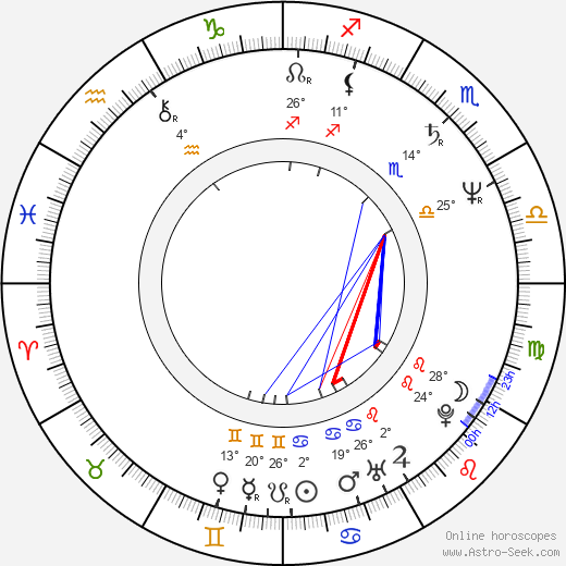 Parviz Parastui birth chart, biography, wikipedia 2023, 2024