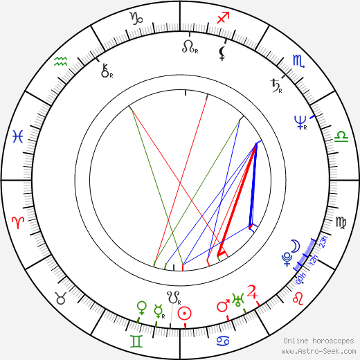 Parviz Parastui birth chart, Parviz Parastui astro natal horoscope, astrology