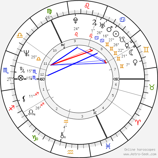 Paul Cola birth chart, biography, wikipedia 2024, 2025