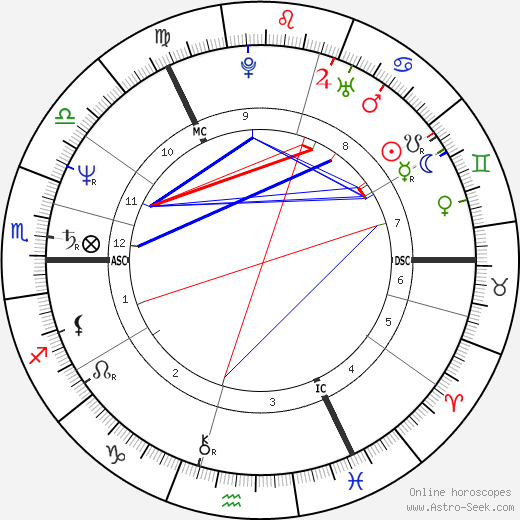 Paul Cola birth chart, Paul Cola astro natal horoscope, astrology