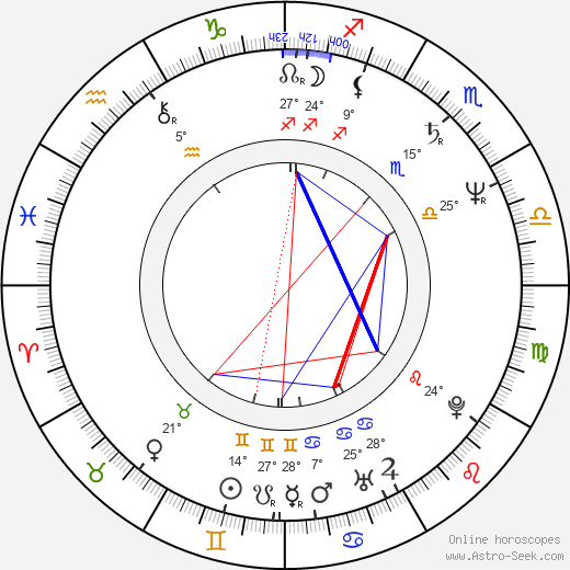 Pier Antonio Panzeri birth chart, biography, wikipedia 2023, 2024