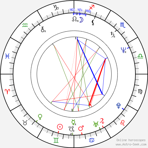 Pier Antonio Panzeri birth chart, Pier Antonio Panzeri astro natal horoscope, astrology