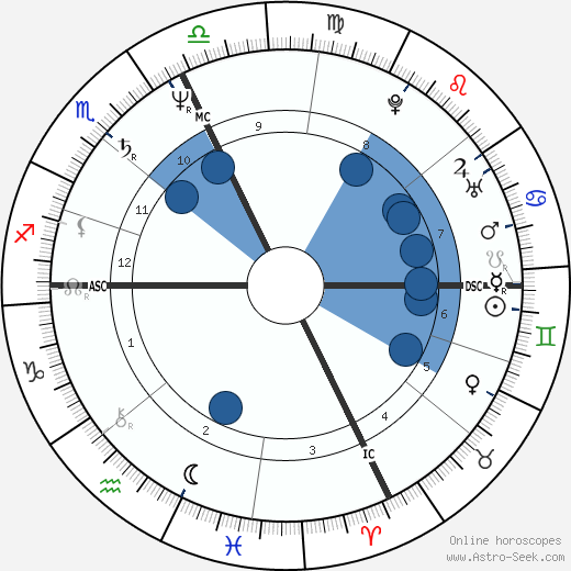 Pierre Blaise horoscope, astrology, sign, zodiac, date of birth, instagram