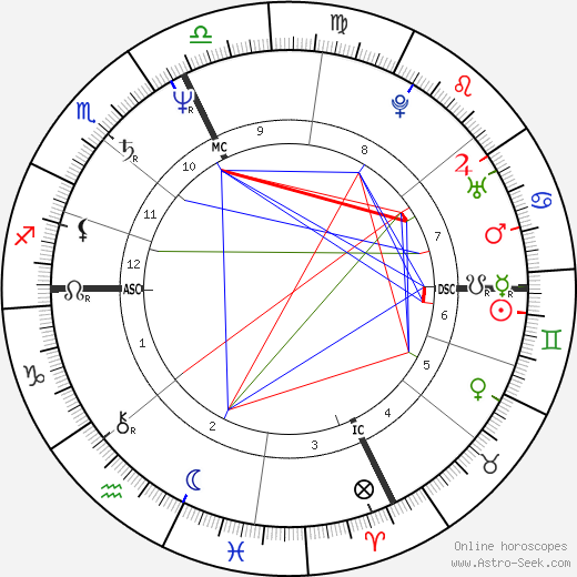 Pierre Blaise birth chart, Pierre Blaise astro natal horoscope, astrology