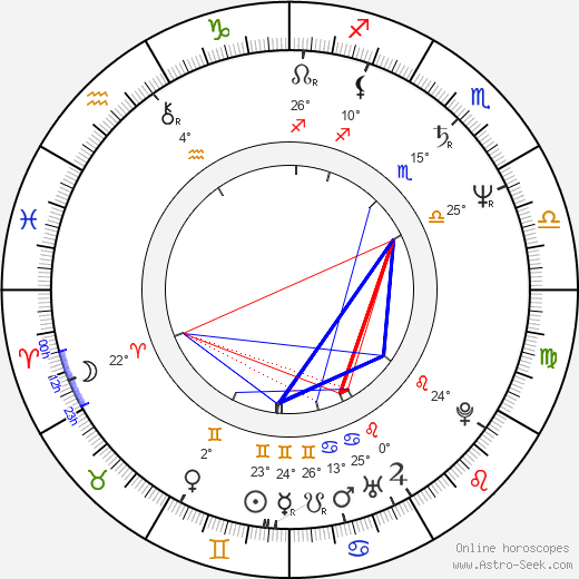 Polly Draper birth chart, biography, wikipedia 2024, 2025