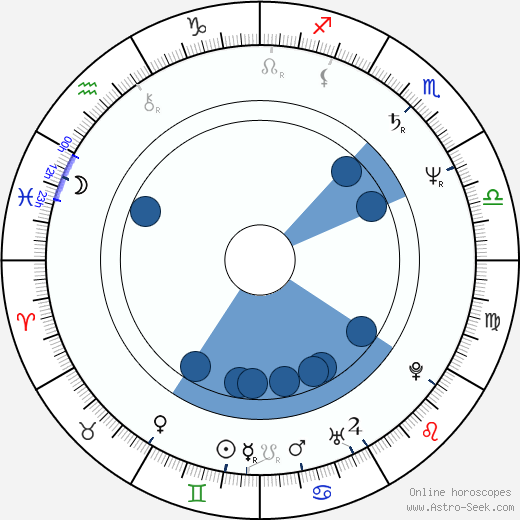 Renan Demirkan horoscope, astrology, sign, zodiac, date of birth, instagram