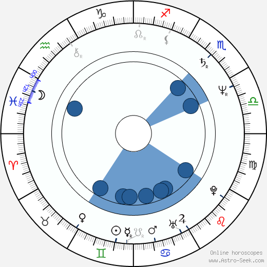 Renan Demirkan wikipedia, biography, birth chart, instagram Renan Demirkan wikipedia, horoscope, astrology, instagram