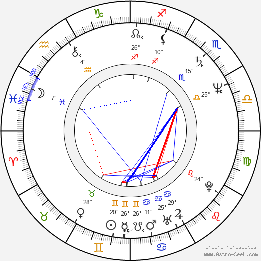 Renan Demirkan birth chart, biography, wikipedia 2024, 2025