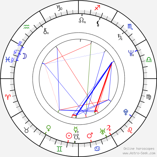 Renan Demirkan birth chart, Renan Demirkan astro natal horoscope, astrology