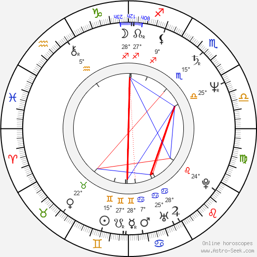 Sam Simon birth chart, biography, wikipedia 2024, 2025
