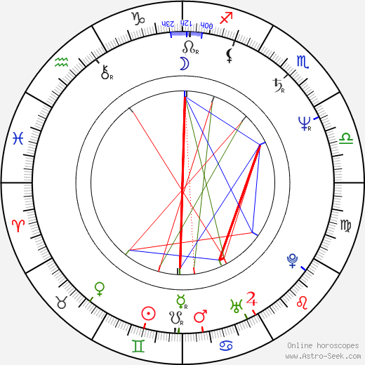 Sam Simon birth chart, Sam Simon astro natal horoscope, astrology