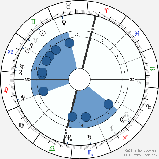 Sandra Bernhard wikipedia, biography, birth chart, instagram Sandra Bernhard wikipedia, horoscope, astrology, instagram
