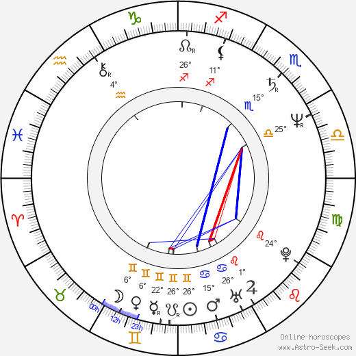 Sandra Elaine Allen birth chart, biography, wikipedia 2024, 2025