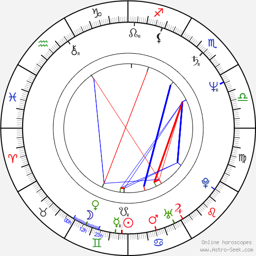 Sandra Elaine Allen birth chart, Sandra Elaine Allen astro natal horoscope, astrology