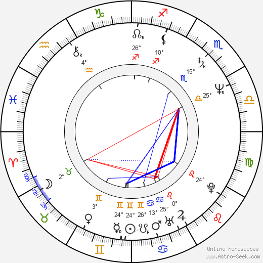 Simon Bailey birth chart, biography, wikipedia 2023, 2024