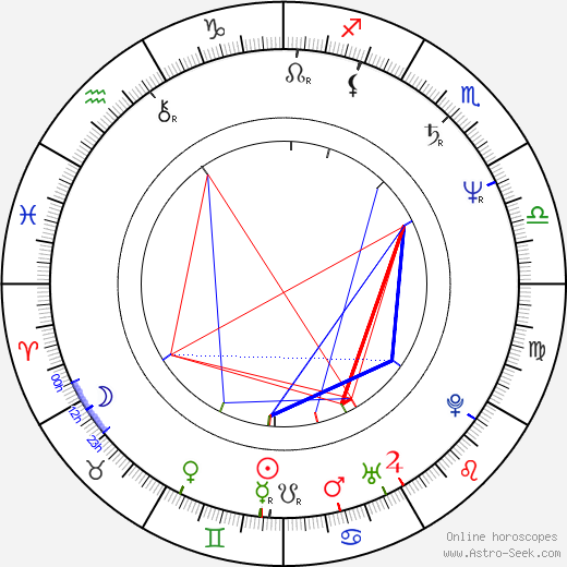 Simon Bailey birth chart, Simon Bailey astro natal horoscope, astrology