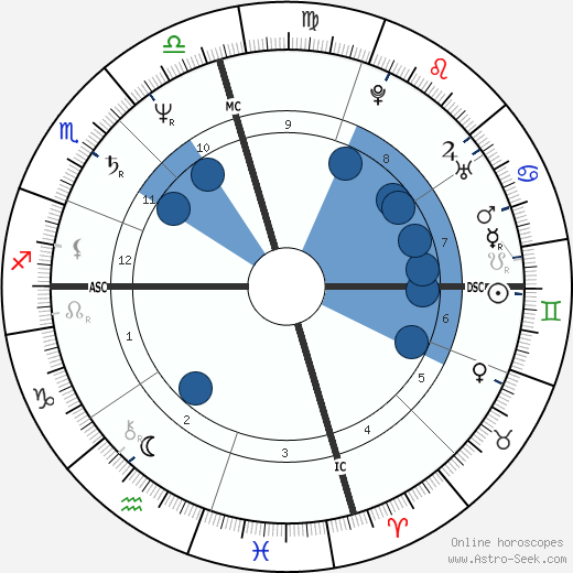 Teddy Eccles wikipedia, horoscope, astrology, instagram