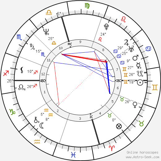 Teddy Eccles birth chart, biography, wikipedia 2023, 2024