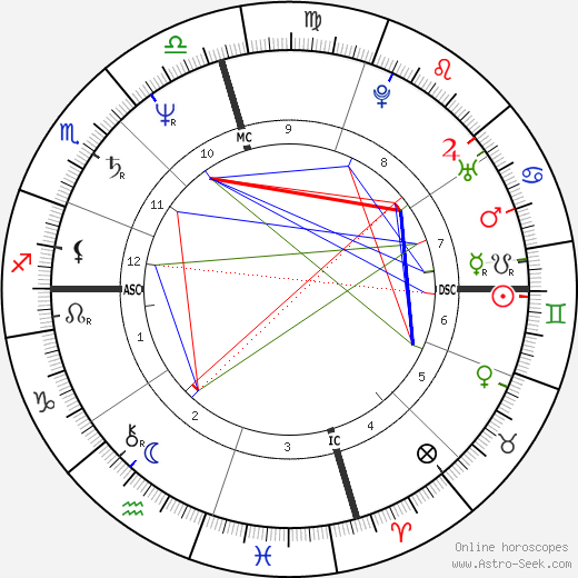 Teddy Eccles birth chart, Teddy Eccles astro natal horoscope, astrology