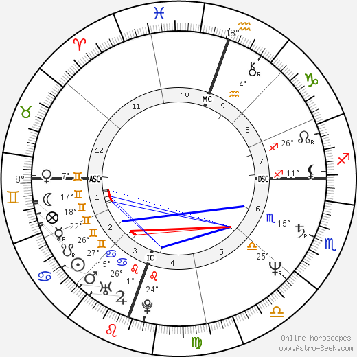 Terrance Taylor birth chart, biography, wikipedia 2023, 2024