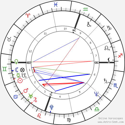 Terrance Taylor birth chart, Terrance Taylor astro natal horoscope, astrology