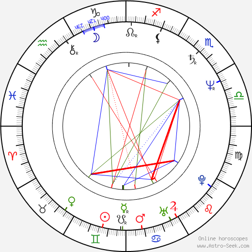 Tim Berners-Lee birth chart, Tim Berners-Lee astro natal horoscope, astrology