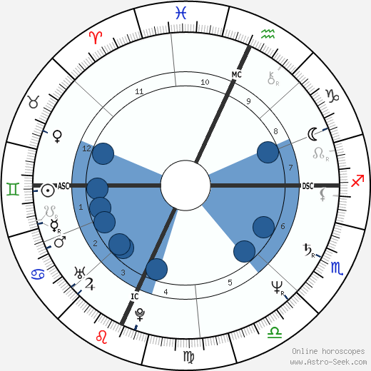 Timothy Richmond wikipedia, biography, birth chart, instagram Timothy Richmond wikipedia, horoscope, astrology, instagram