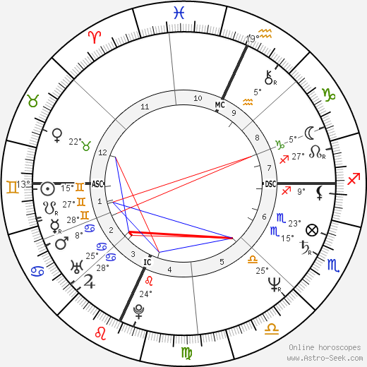Timothy Richmond birth chart, biography, wikipedia 2024, 2025