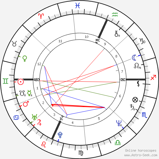 Timothy Richmond birth chart, Timothy Richmond astro natal horoscope, astrology