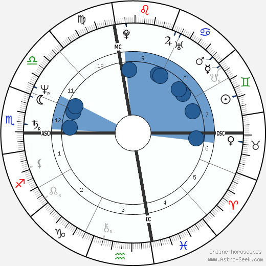 Tony Snow wikipedia, biography, birth chart, instagram Tony Snow wikipedia, horoscope, astrology, instagram