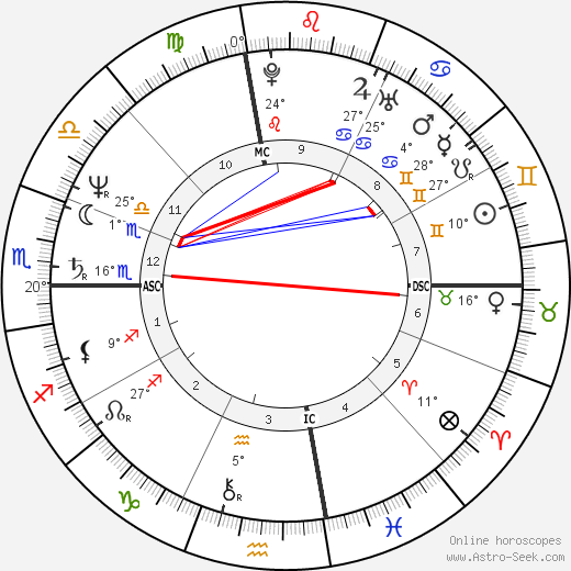 Tony Snow birth chart, biography, wikipedia 2023, 2024