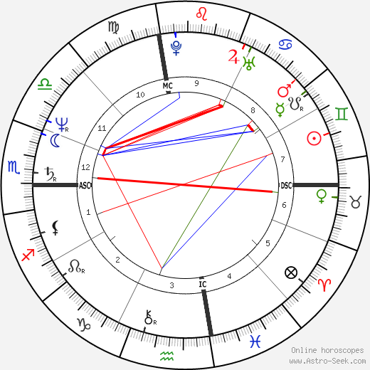 Tony Snow birth chart, Tony Snow astro natal horoscope, astrology