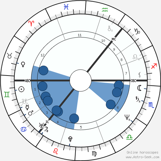 Val McDermid Oroscopo, astrologia, Segno, zodiac, Data di nascita, instagram