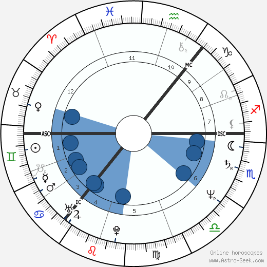 Val McDermid wikipedia, horoscope, astrology, instagram