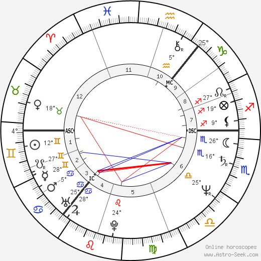 Val McDermid birth chart, biography, wikipedia 2023, 2024