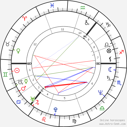 Val McDermid birth chart, Val McDermid astro natal horoscope, astrology